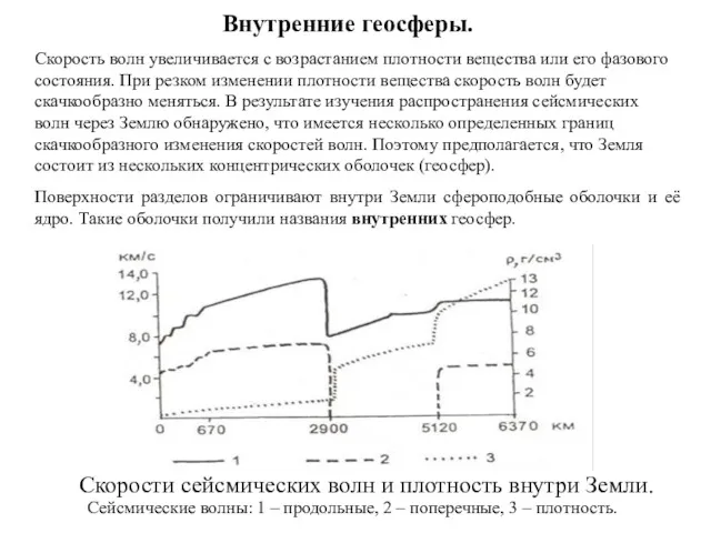 Внутренние геосферы. Сейсмические волны: 1 – продольные, 2 – поперечные,