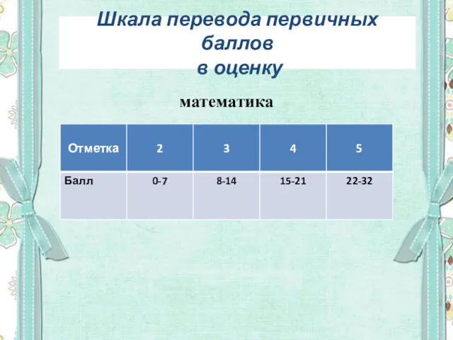 Шкала перевода первичных баллов в оценку математика