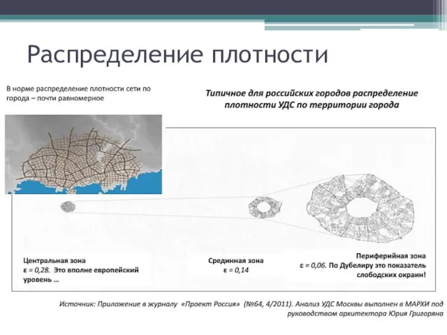 Распределение плотности