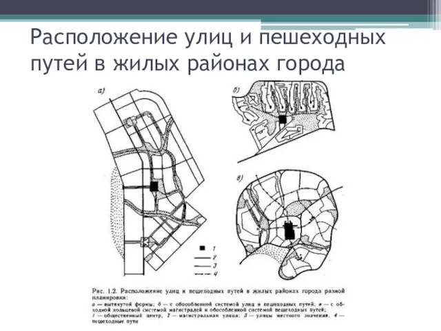 Расположение улиц и пешеходных путей в жилых районах города