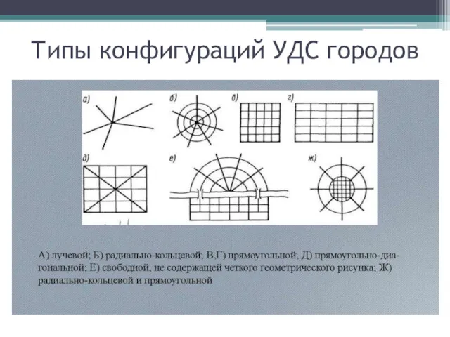 Типы конфигураций УДС городов