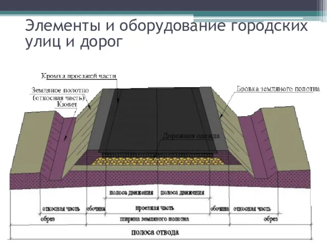 Элементы и оборудование городских улиц и дорог