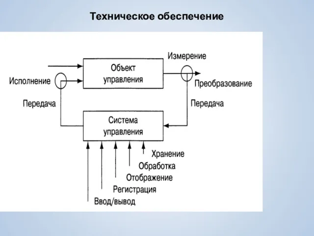 Техническое обеспечение