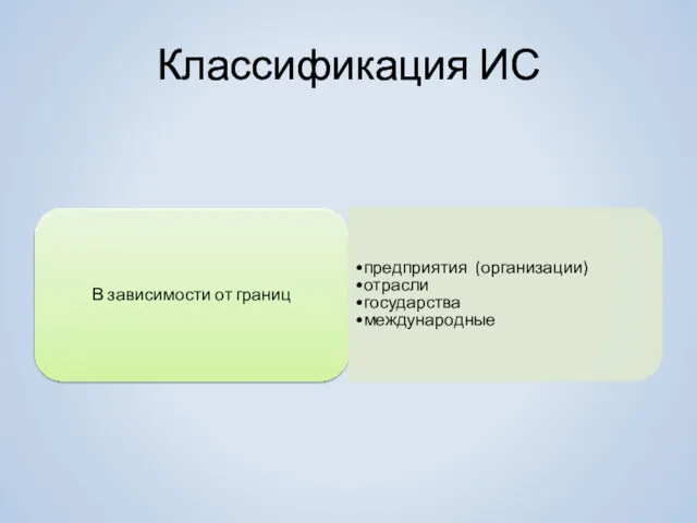 Классификация ИС В зависимости от границ предприятия (организации) отрасли государства международные