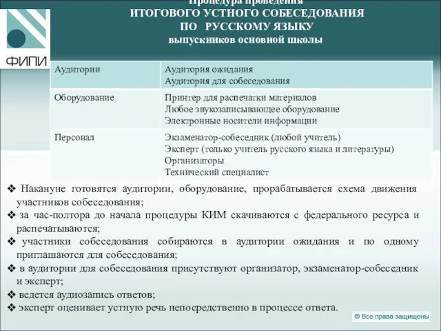 Процедура проведения ИТОГОВОГО УСТНОГО СОБЕСЕДОВАНИЯ ПО РУССКОМУ ЯЗЫКУ выпускников основной