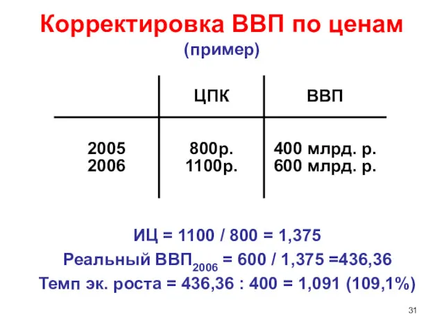 Корректировка ВВП по ценам (пример) ИЦ = 1100 / 800