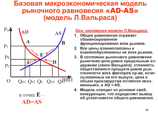 Базовая макроэкономическая модель рыночного равновесия «AD-AS» (модель Л.Вальраса) в точке