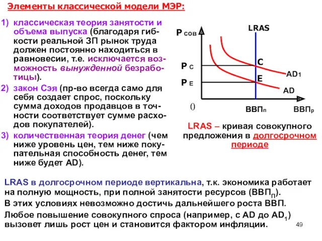 Элементы классической модели МЭР: LRAS – кривая совокупного предложения в