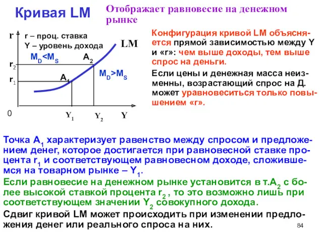 Кривая LM Отображает равновесие на денежном рынке Точка А1 характеризует
