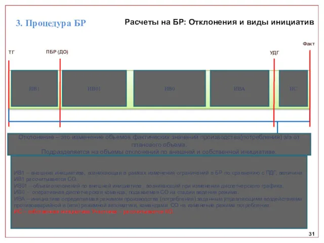 31 Расчеты на БР: Отклонения и виды инициатив ТГ Факт