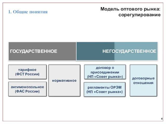 ГОСУДАРСТВЕННОЕ НЕГОСУДАРСТВЕННОЕ тарифное (ФСТ России) антимонопольное (ФАС России) нормативное договор