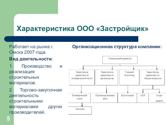 Характеристика ООО «Застройщик» Работает на рынке г. Омска 2007 года.