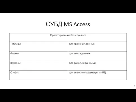 СУБД MS Access 5