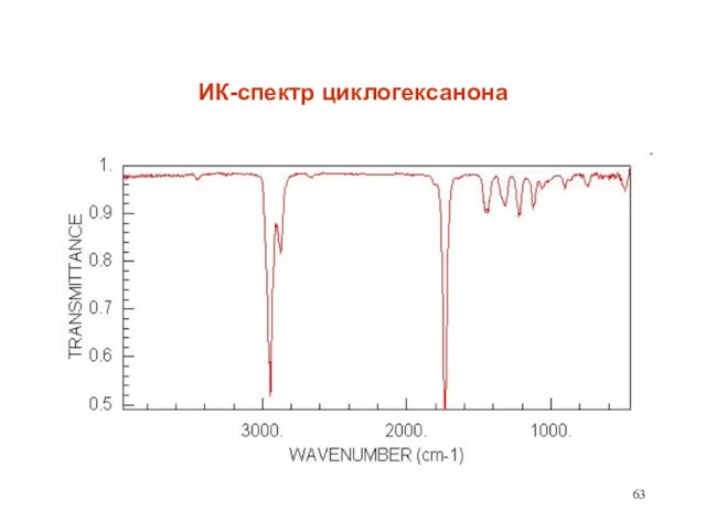 ИК-спектр циклогексанона