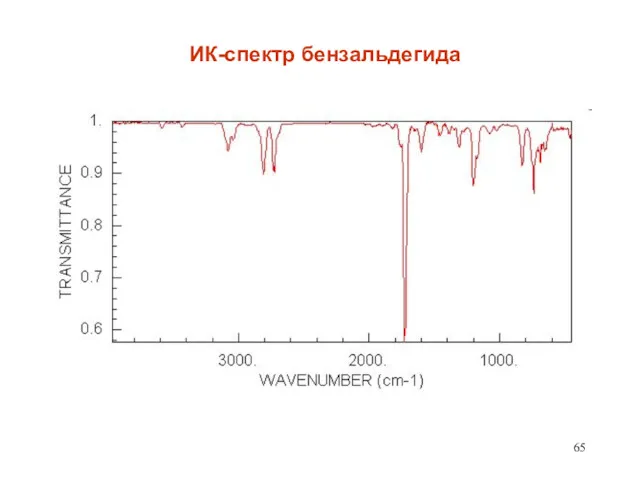 ИК-спектр бензальдегида