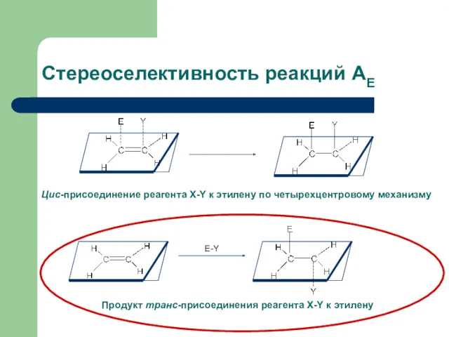 Стереоселективность реакций АЕ Е-Y Цис-присоединение реагента X-Y к этилену по