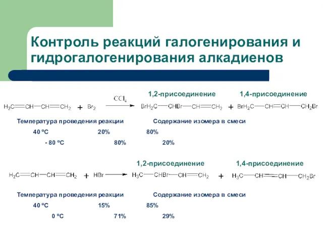 Контроль реакций галогенирования и гидрогалогенирования алкадиенов 1,2-присоединение 1,4-присоединение Температура проведения