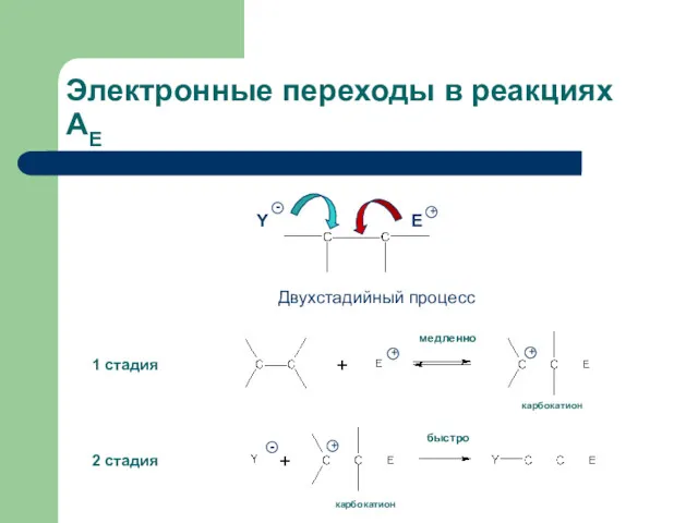 Электронные переходы в реакциях АЕ 1 стадия 2 стадия карбокатион