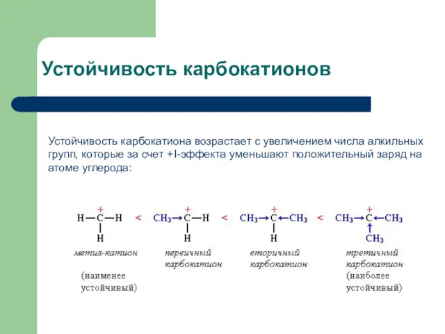 Устойчивость карбокатионов Устойчивость карбокатиона возрастает с увеличением числа алкильных групп,