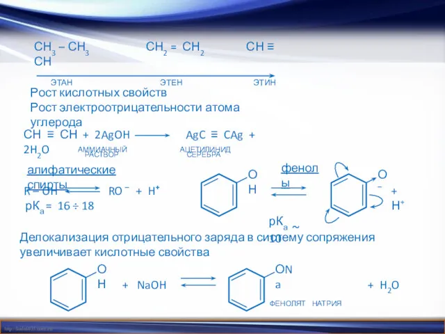 СН3 – СН3 СН2 = СН2 СН ≡ СН ЭТАН