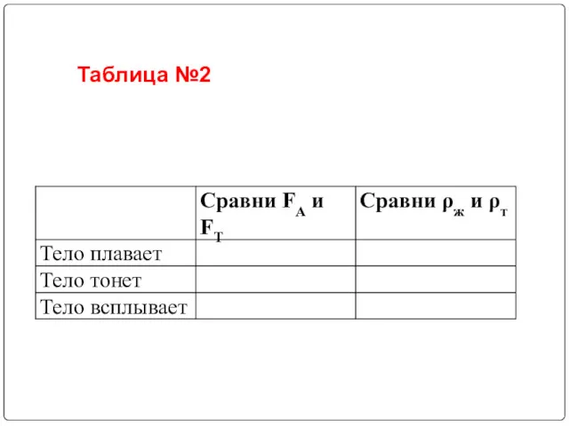 Таблица №2