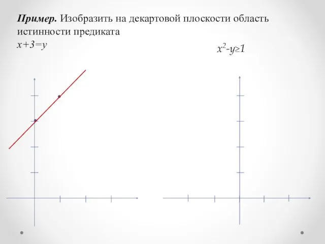 Пример. Изобразить на декартовой плоскости область истинности предиката x+3=y x2-y≥1