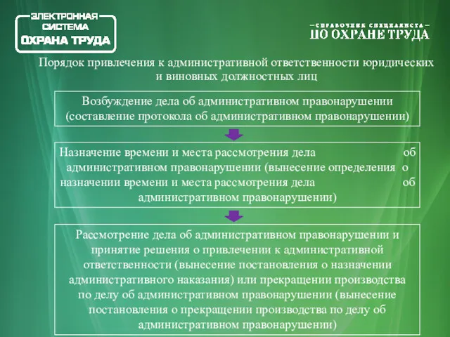 Порядок привлечения к административной ответственности юридических и виновных должностных лиц