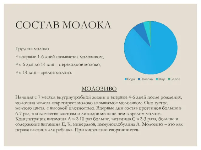 СОСТАВ МОЛОКА Грудное молоко впервые 1-6 дней называется молозивом, с