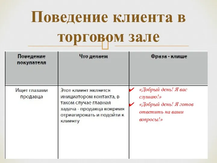 Поведение клиента в торговом зале «Добрый день! Я вас слушаю!»