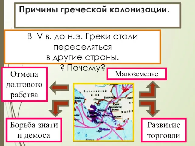 Причины греческой колонизации. Отмена долгового рабства Развитие торговли Борьба знати