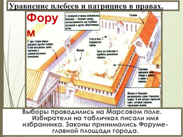 Уравнение плебеев и патрициев в правах. Выборы проводились на Марсовом