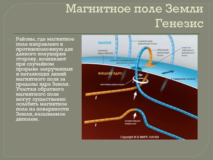 Магнитное поле Земли Генезис Районы, где магнитное поле направлено в