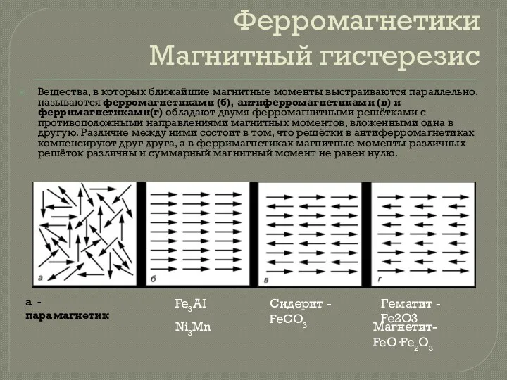 Ферромагнетики Магнитный гистерезис Вещества, в которых ближайшие магнитные моменты выстраиваются