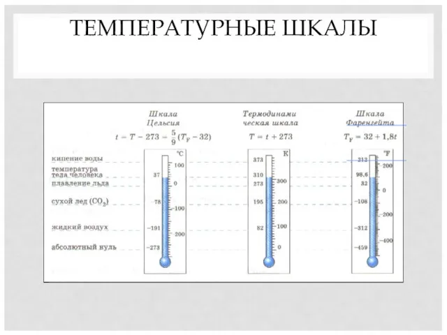 ТЕМПЕРАТУРНЫЕ ШКАЛЫ