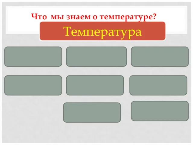 Температура Что мы знаем о температуре?