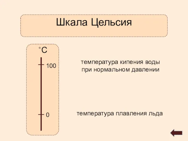 Шкала Цельсия ˚С 0 100 температура кипения воды при нормальном давлении температура плавления льда