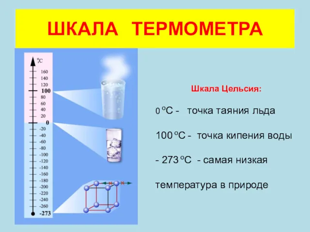 ШКАЛА ТЕРМОМЕТРА Шкала Цельсия: 0 оС - точка таяния льда