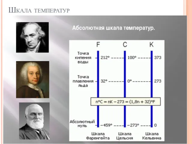 Шкала температур