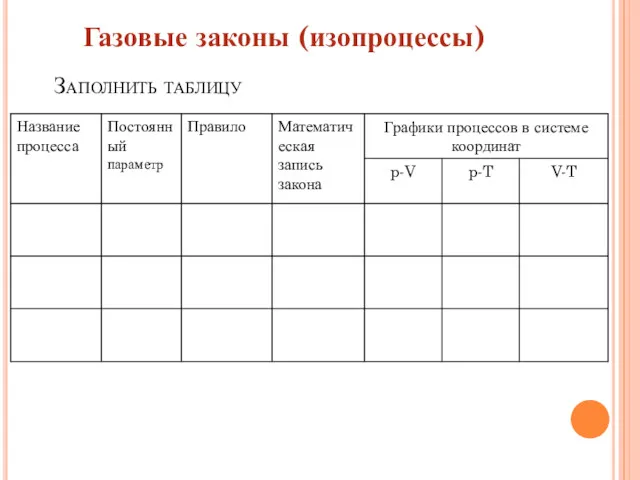 Заполнить таблицу Газовые законы (изопроцессы)