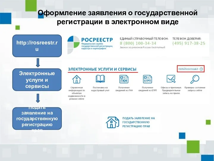 Оформление заявления о государственной регистрации в электронном виде http://rosreestr.ru Электронные