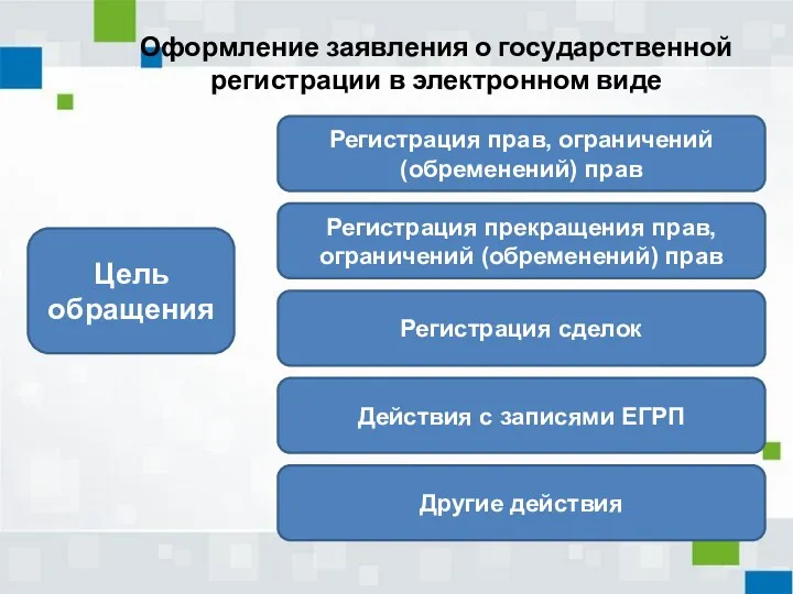 Оформление заявления о государственной регистрации в электронном виде Цель обращения