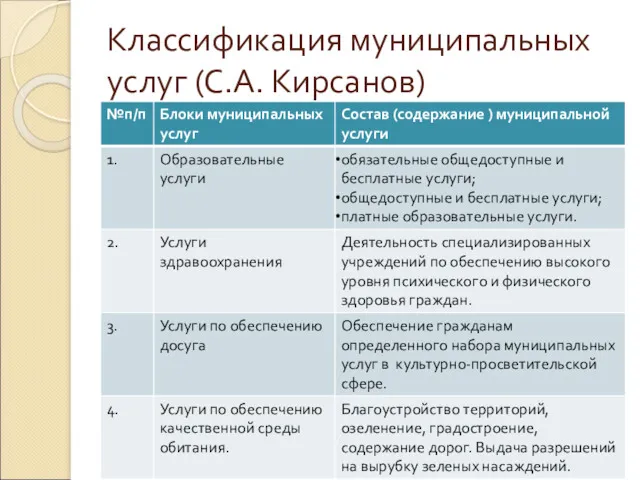 Классификация муниципальных услуг (С.А. Кирсанов)