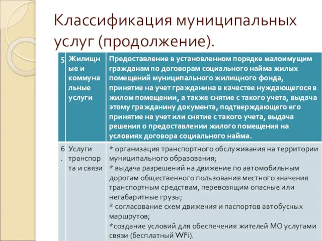 Классификация муниципальных услуг (продолжение).