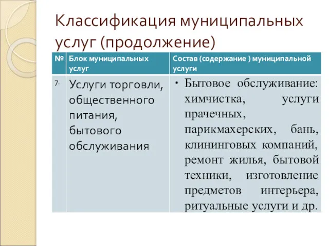 Классификация муниципальных услуг (продолжение)