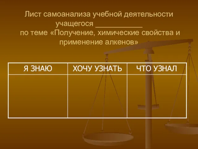 Лист самоанализа учебной деятельности учащегося ___________ по теме «Получение, химические свойства и применение алкенов»