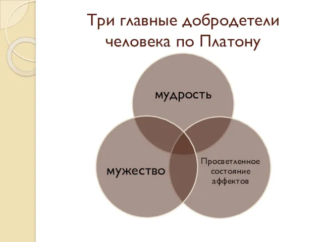 Три главные добродетели человека по Платону