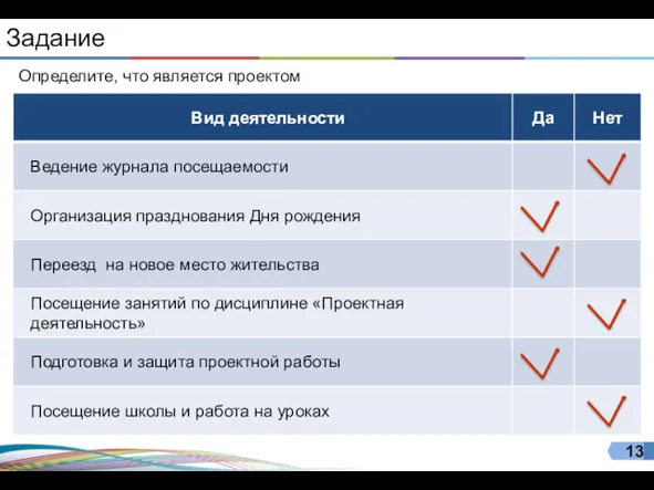 Задание Определите, что является проектом