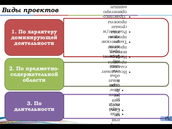 Виды проектов