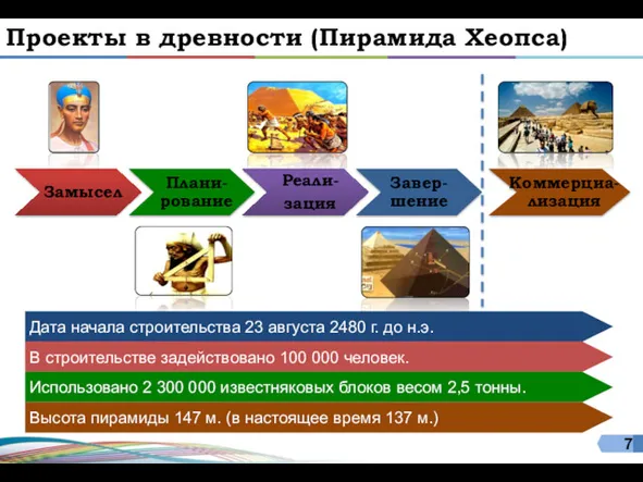 Проекты в древности (Пирамида Хеопса) Дата начала строительства 23 августа