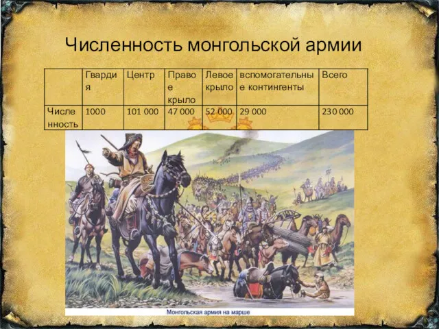 Численность монгольской армии